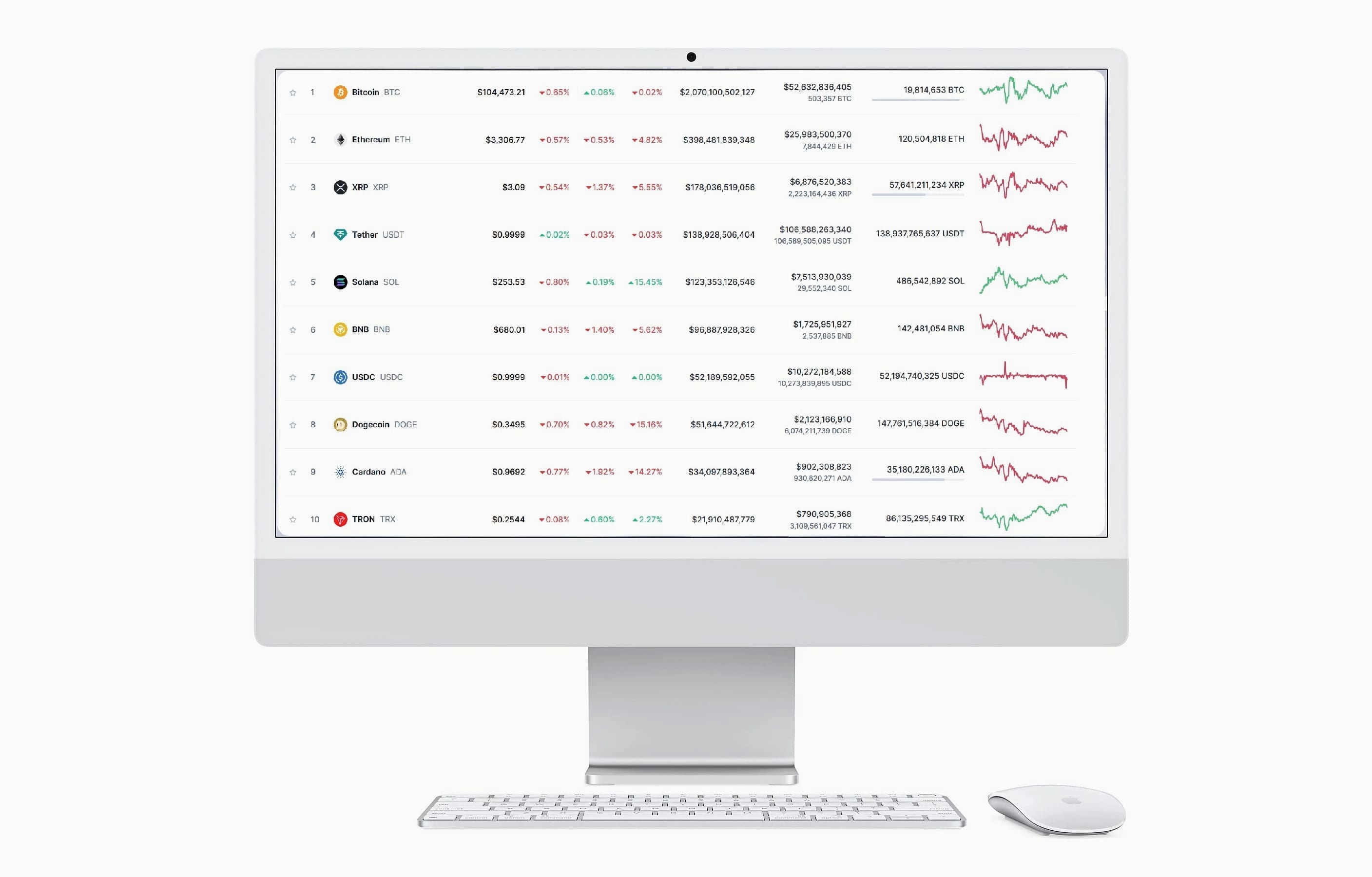 Helmorixy trading strategie